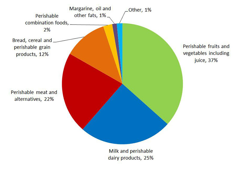 How the subsidy was spent