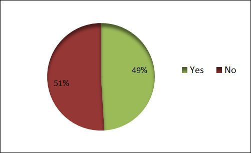 Involvement in a grocery retail operation in the South