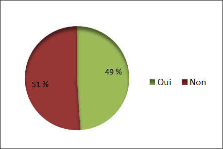 Expérience dans une épicerie de détail dans le Sud