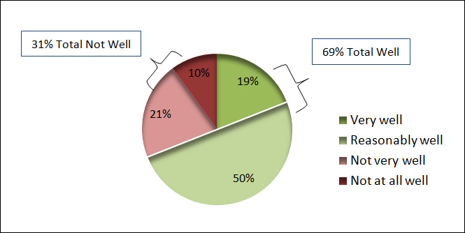 Southern store management experience in preparation for management in the North