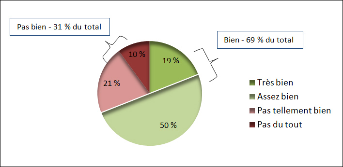 Expérience de gestion d'un magasin dans le Sud, préparatoire à la gestion dans le Nord