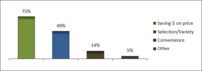 Reasons why people use personal direct orders