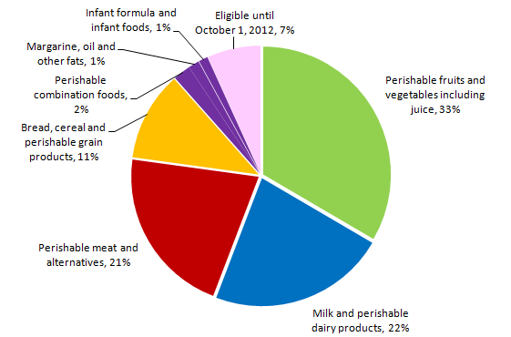 Percentage of the total subsidy transfer between January 1, 2012 and March 31, 2012.
