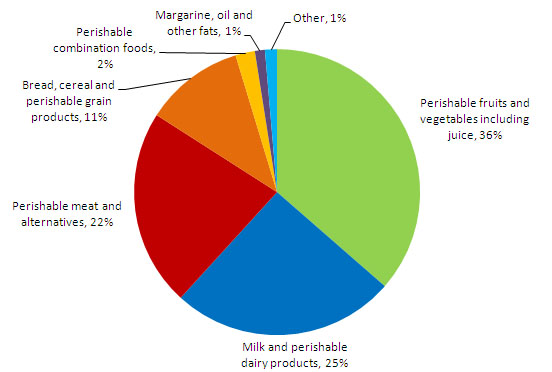 Percentage of total subsidy payments
