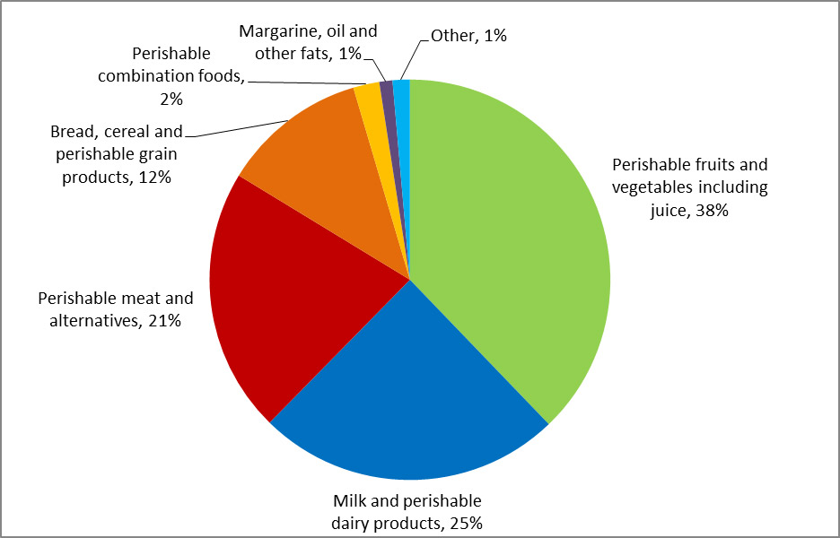 Percentage of total subsidy payments