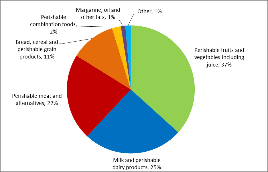 Percentage of total subsidy payments