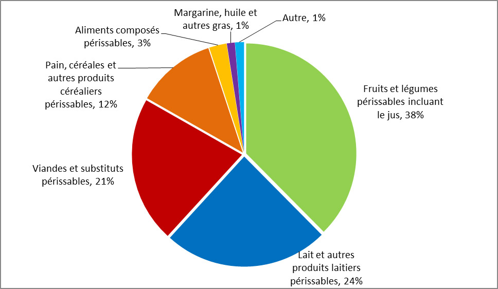 la proportion du montant total de contribution versée entre