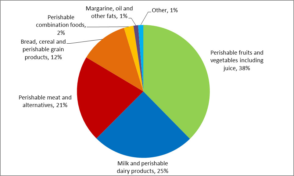 Percentage of total subsidy spending