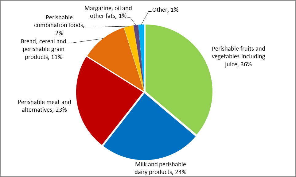 Percentage of total subsidy spending