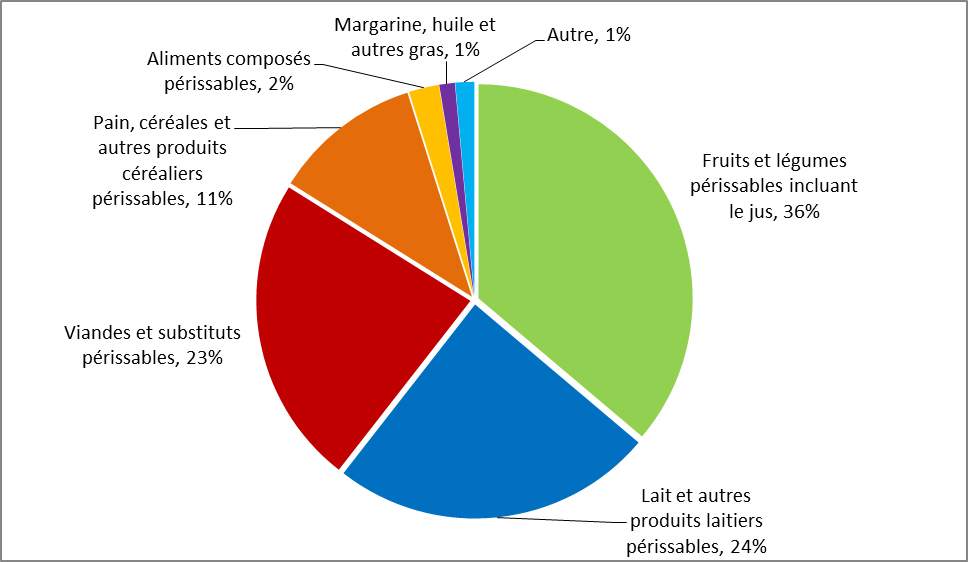 Total de contributions versées