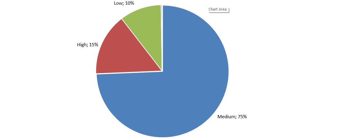 Subsidy payments by subsidy level